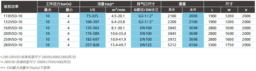 阿特拉斯G VSD(90-355KW)噴油變頻螺桿空壓機(圖5) 阿特拉斯G VSD(90-355KW)噴油變頻螺桿空壓機(圖5)