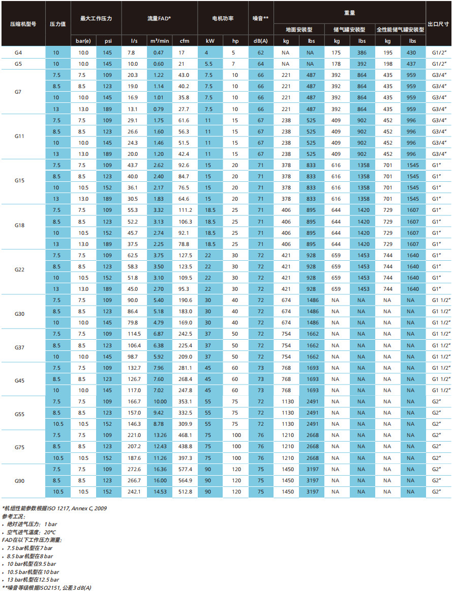 阿特拉斯G(4-90KW定頻)(55-75V KW變頻)噴油螺桿空壓機(jī)(圖3) 阿特拉斯G(4-90KW定頻)(55-75V KW變頻)噴油螺桿空壓機(jī)(圖3)