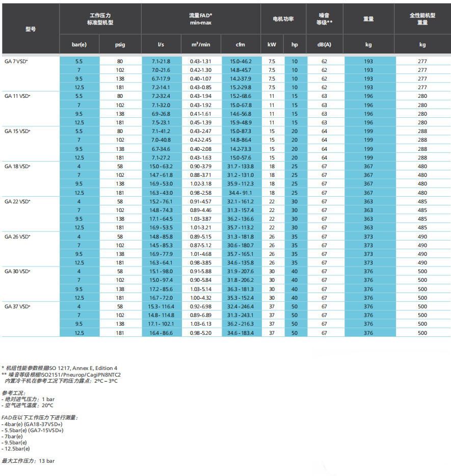 阿特拉斯GA VSD+（7-110KW）立式油冷永磁變頻螺桿空壓機(jī)(圖1)