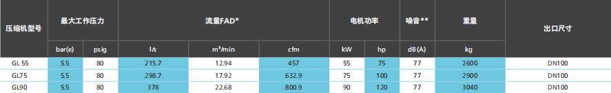 阿特拉斯GL VSD(55-90KW)低壓噴油螺桿空壓機(圖6) 阿特拉斯GL VSD(55-90KW)低壓噴油螺桿空壓機(圖6)