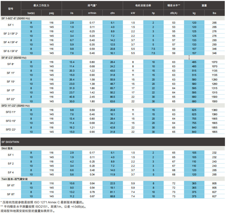 阿特拉斯SF+（1.5-22KW）無油渦旋空壓機(jī)(圖6)