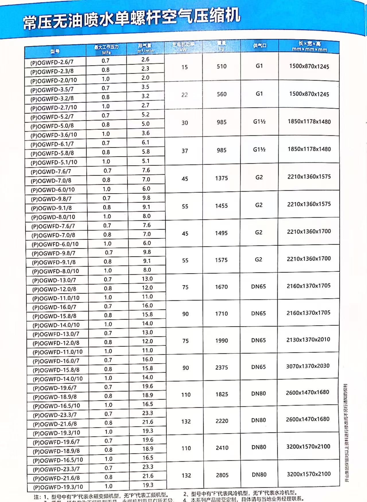 無(wú)油噴水單螺桿空氣壓縮機(jī)